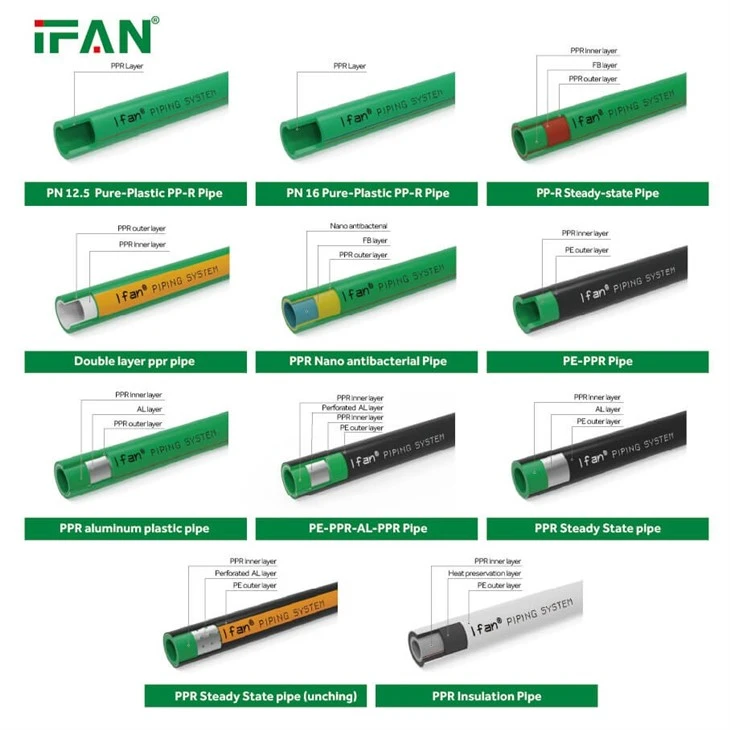 Stainless Steel PPR Pipe Factory high quality